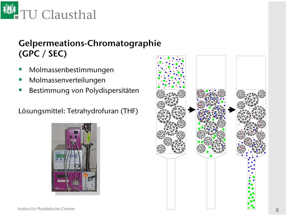 Molmassenverteilungen Bestimmung von