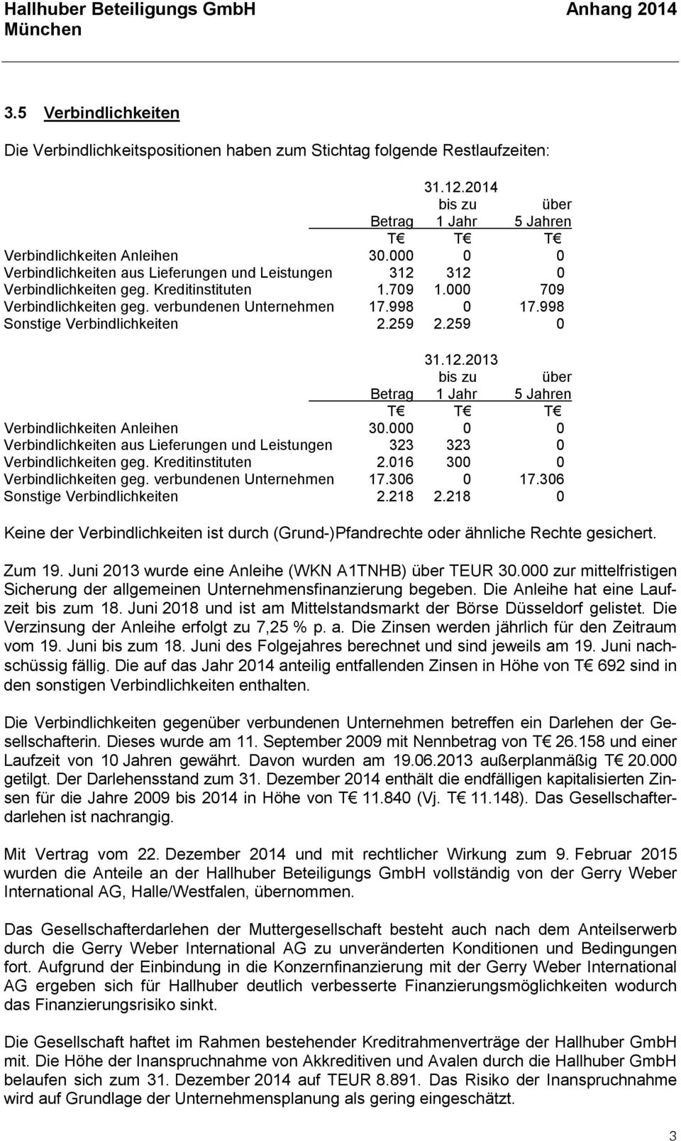 000 709 Verbindlichkeiten geg. verbundenen Unternehmen 17.998 0 17.998 Sonstige Verbindlichkeiten 2.259 2.259 0 31.12.2013 bis zu über Betrag 1 Jahr 5 Jahren T T T Verbindlichkeiten Anleihen 30.