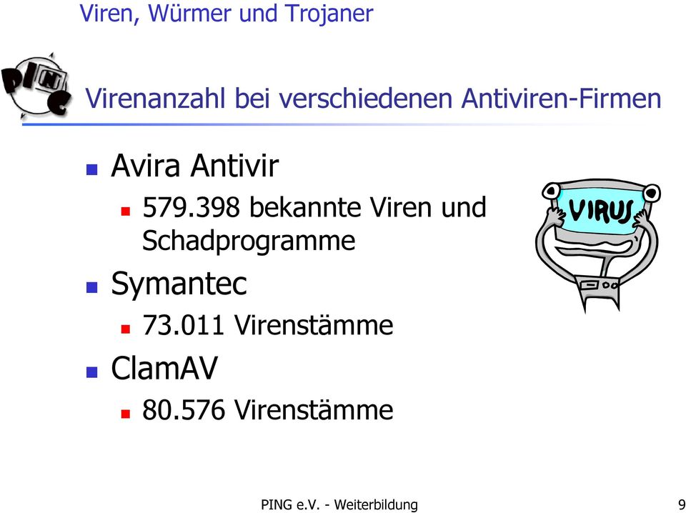 398 bekannte Viren und Schadprogramme
