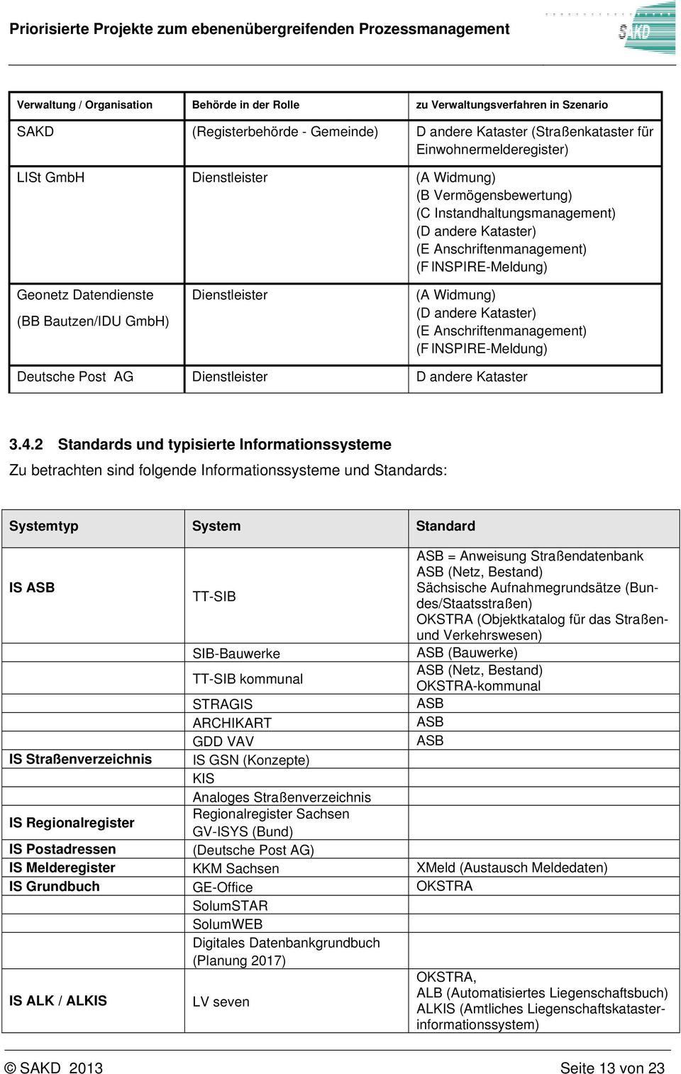 Dienstleister (A Widmung) (D andere Kataster) (E Anschriftenmanagement) (F INSPIRE-Meldung) Deutsche Post AG Dienstleister D andere Kataster 3.4.