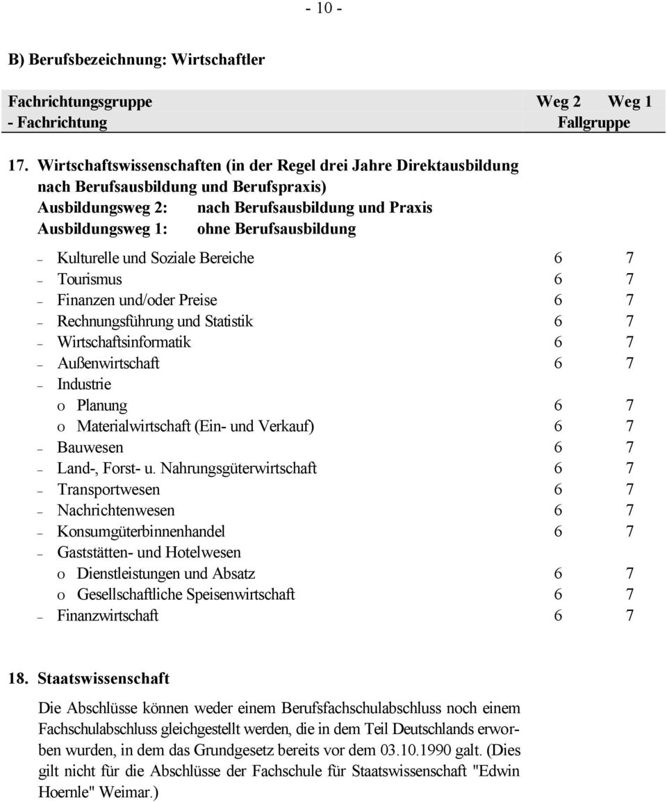 Kulturelle und Soziale Bereiche 6 7 Tourismus 6 7 Finanzen und/oder Preise 6 7 Rechnungsführung und Statistik 6 7 Wirtschaftsinformatik 6 7 Außenwirtschaft 6 7 Industrie Ο Planung 6 7 Ο