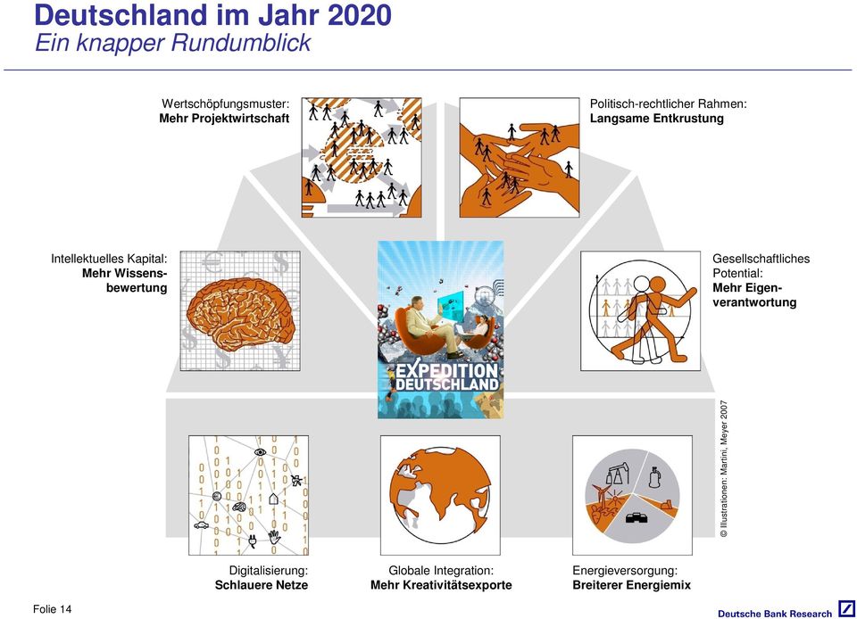 Gesellschaftliches Potential: Mehr Eigenverantwortung Illustrationen: Martini, Meyer 2007