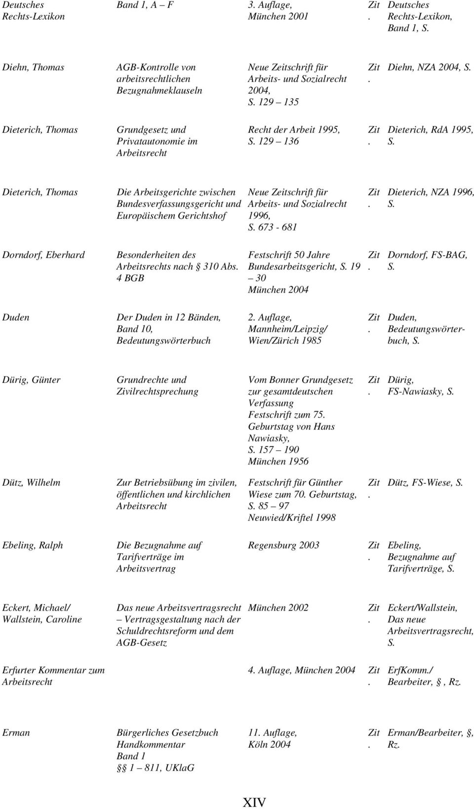 Arbeitsgerichte zwischen Bundesverfassungsgericht und Europäischem Gerichtshof Neue Zeitschrift für Arbeits- und Sozialrecht 1996, S 673-681 Dieterich, NZA 1996, S Dorndorf, Eberhard Besonderheiten