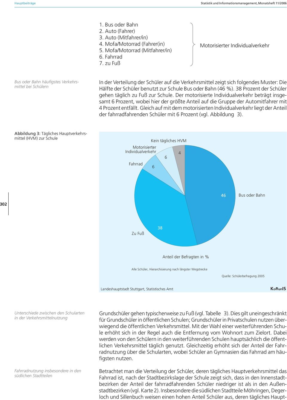 benutzt zur Schule Bus oder Bahn (46 %). 38 Prozent der Schüler gehen täglich zu Fuß zur Schule.