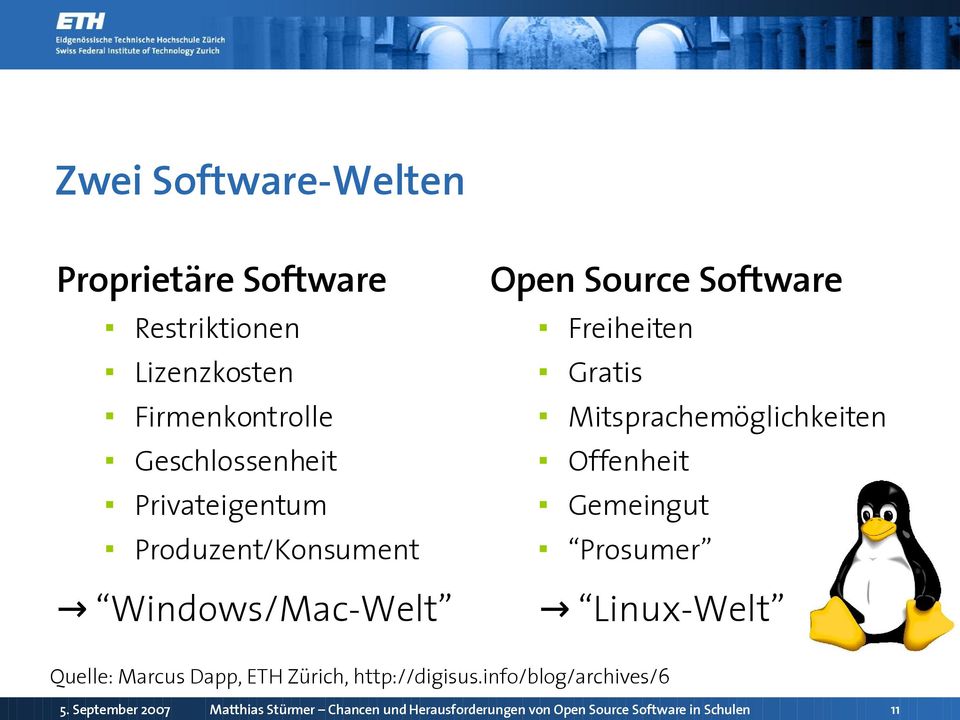 Windows/Mac-Welt Open Source Software Freiheiten Gratis Mitsprachemöglichkeiten