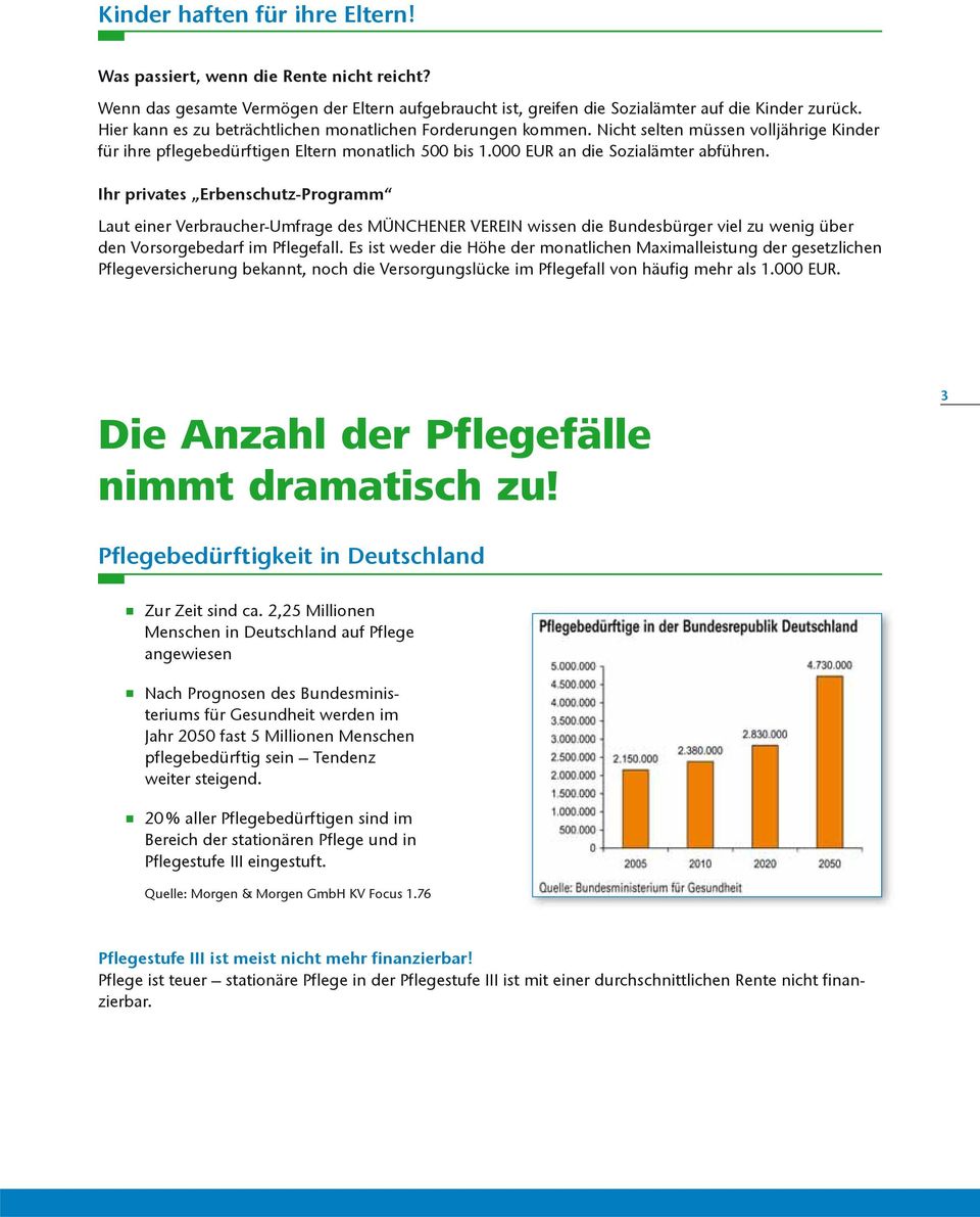 Ihr privates Erbenschutz-Programm Laut einer Verbraucher-Umfrage des MÜNCHENER VEREIN wissen die Bundesbürger viel zu wenig über den Vorsorgebedarf im Pflegefall.