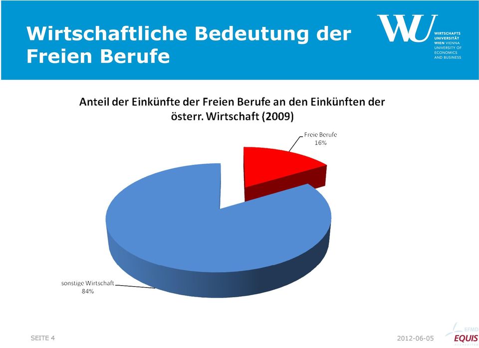 Freien Berufe