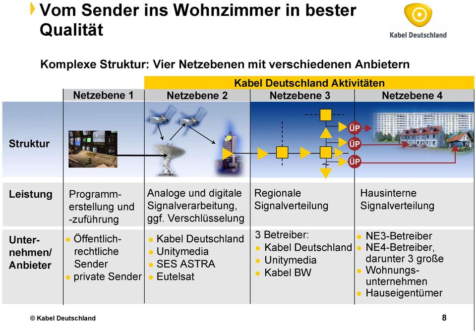 Sender Analoge und digitale Signalverarbeitung, ggf.