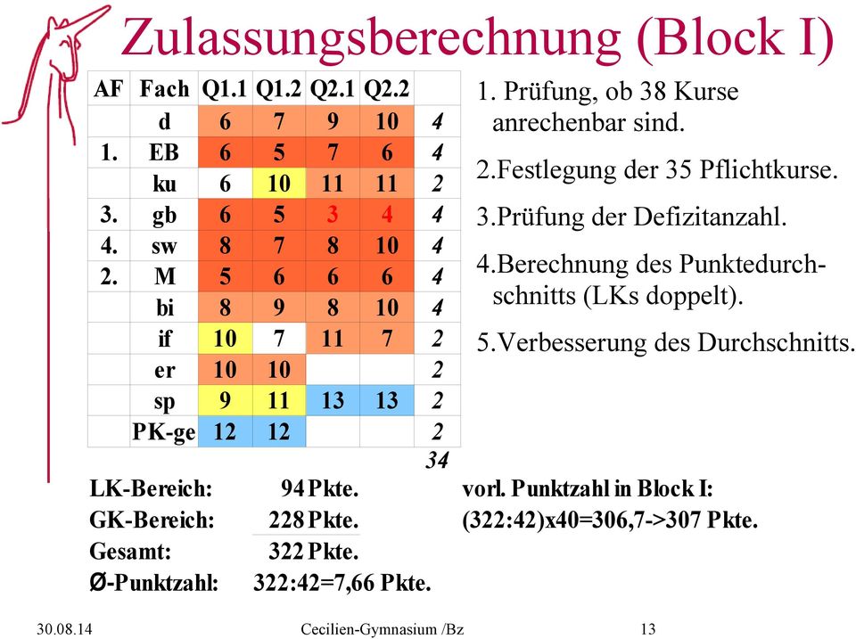 2.Festlegung der 35 Pflichtkurse. 3.Prüfung der Defizitanzahl. 4.Berechnung des Punktedurchschnitts (LKs doppelt). LK-Bereich: 94 vorl.