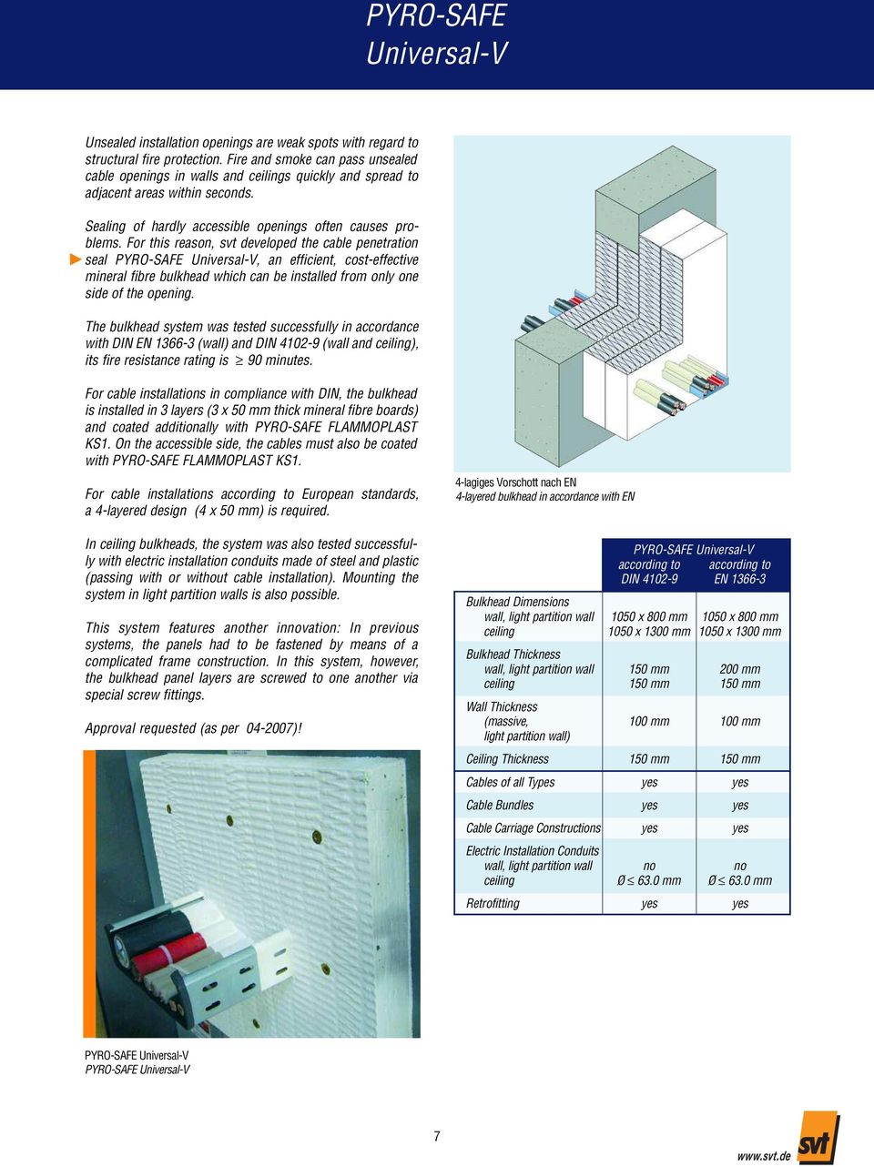 For this reason, svt developed the cable penetration seal PYRO-SAFE Universal-V, an efficient, cost-effective mineral fibre bulkhead which can be installed from only one side of the opening.