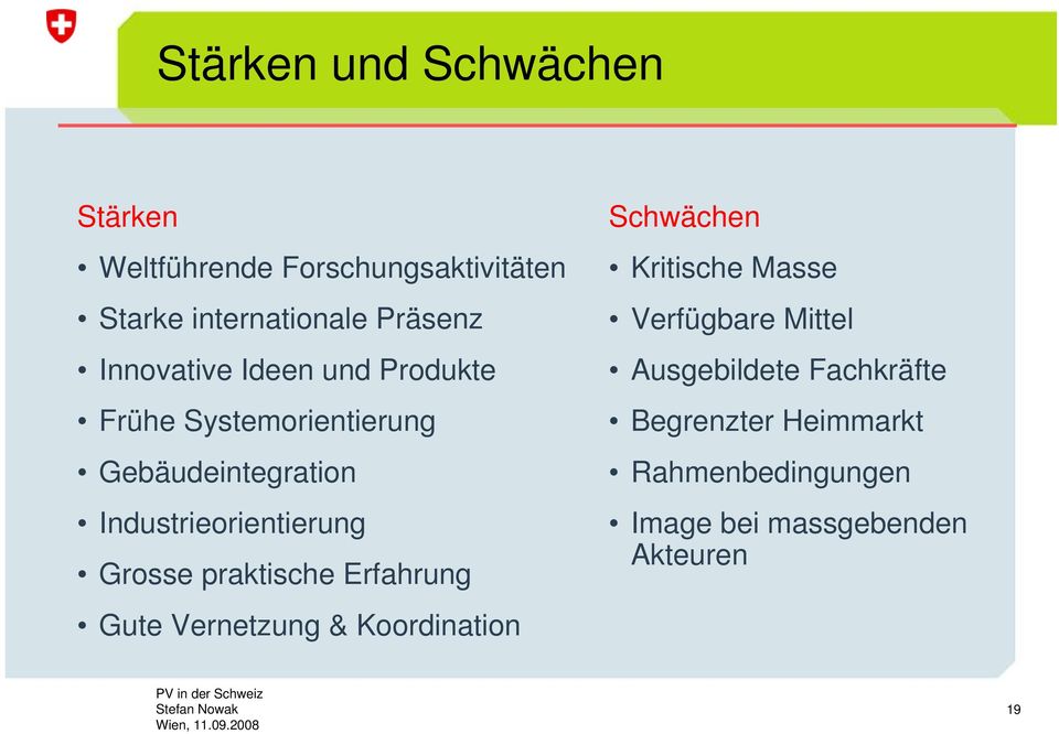 Grosse praktische Erfahrung Gute Vernetzung & Koordination Schwächen Kritische Masse Verfügbare