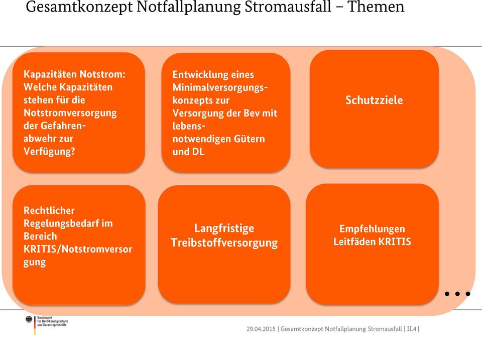 Entwicklung eines Minimalversorgungskonzepts zur Versorgung der Bev mit lebensnotwendigen Gütern und