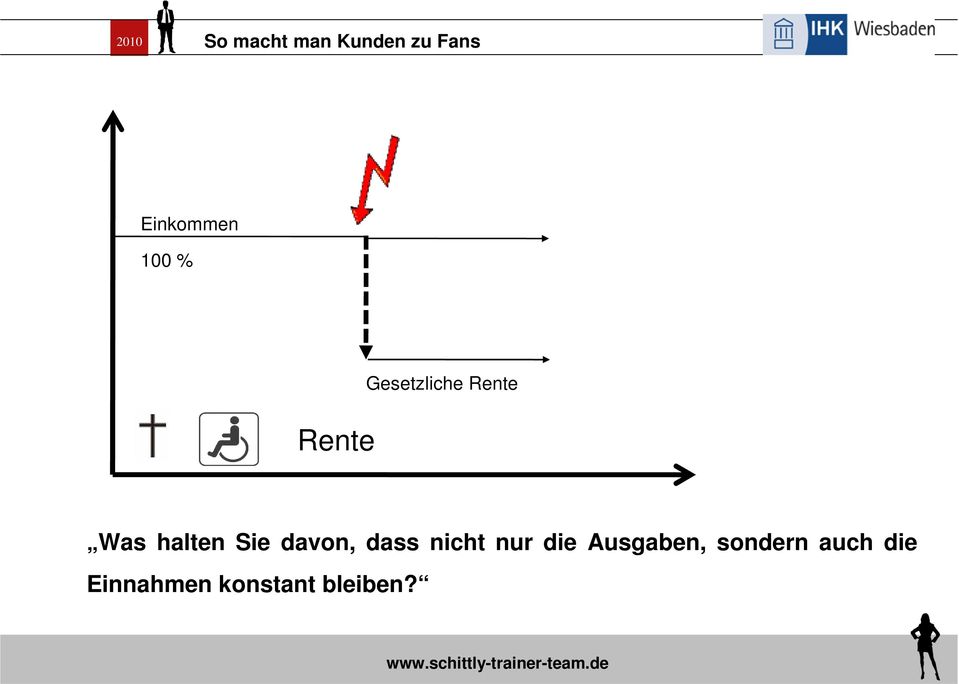 nicht nur die Ausgaben, sondern