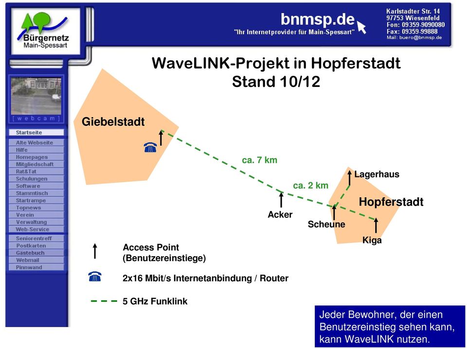 2 km Acker Scheune Lagerhaus Hopferstadt Kiga 2x16 Mbit/s