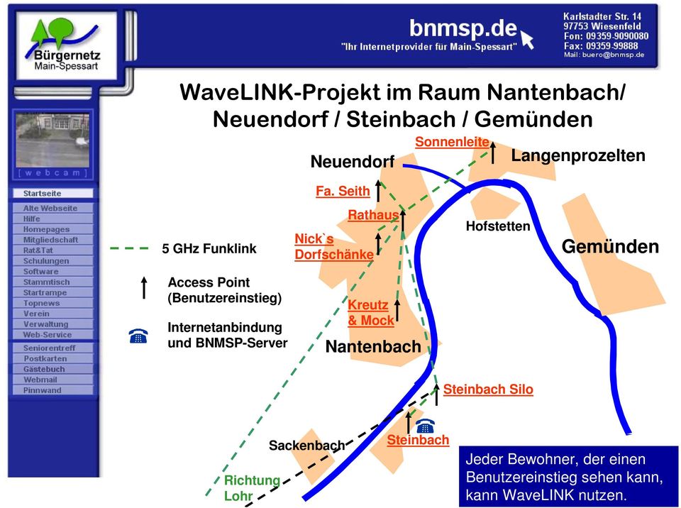 Access Point (Benutzereinstieg) Internetanbindung und BNMSP-Server Kreutz & Mock Nantenbach
