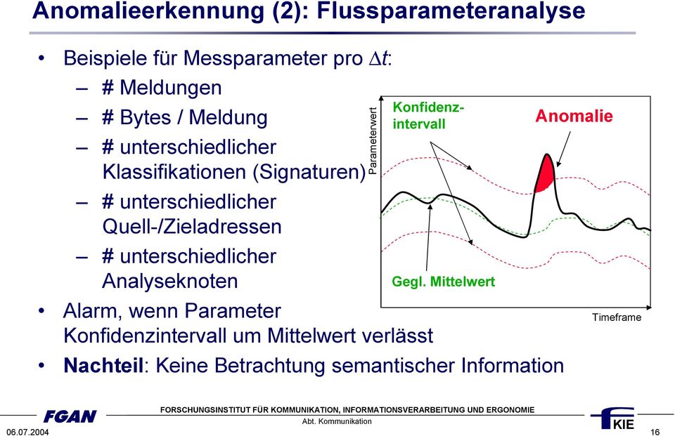 unterschiedlicher Analyseknoten Gegl.