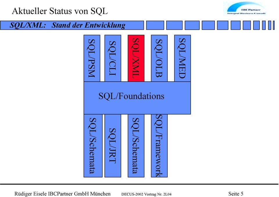 SQL/Schemata SQL/JRT SQL/Schemata Rüdiger Eisele