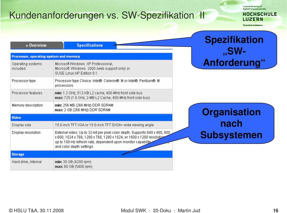 Anforderung Organisation nach