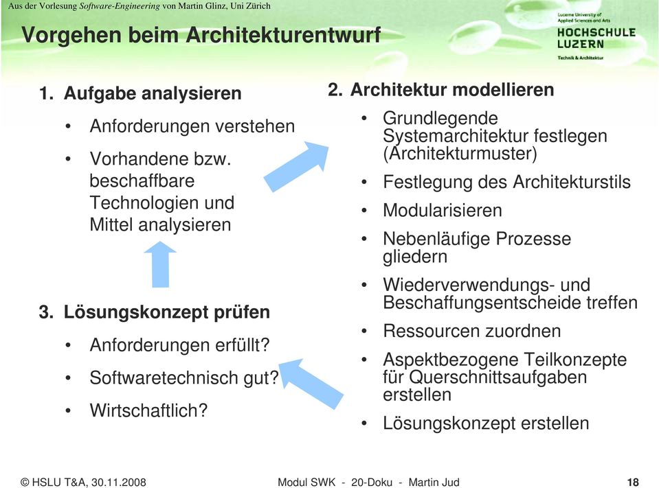 Architektur modellieren Grundlegende Systemarchitektur festlegen (Architekturmuster) Festlegung des Architekturstils Modularisieren Nebenläufige Prozesse gliedern