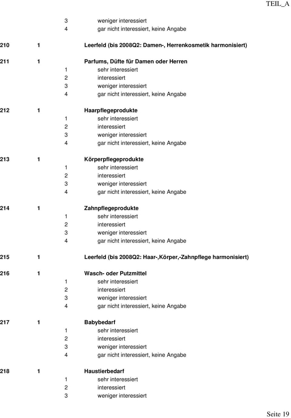 214 1 Zahnpflegeprodukte 215 1 Leerfeld (bis 2008Q2: Haar-,Körper,-Zahnpflege