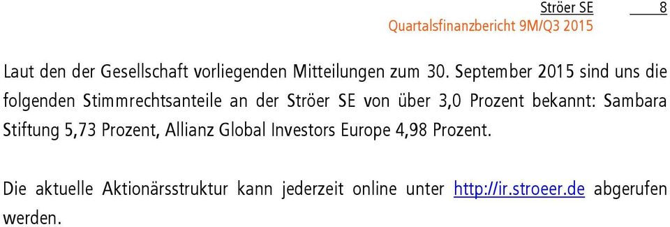 Prozent bekannt: Sambara Stiftung 5,73 Prozent, Allianz Global Investors Europe 4,98