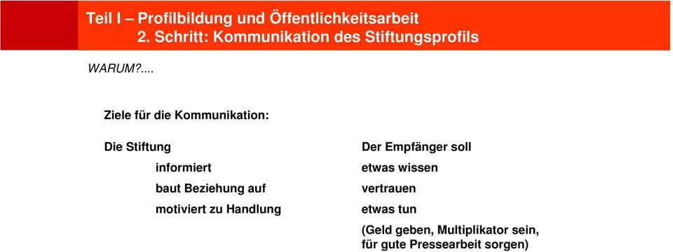 ... Ziele für die Kommunikation: Die Stiftung informiert baut Beziehung auf