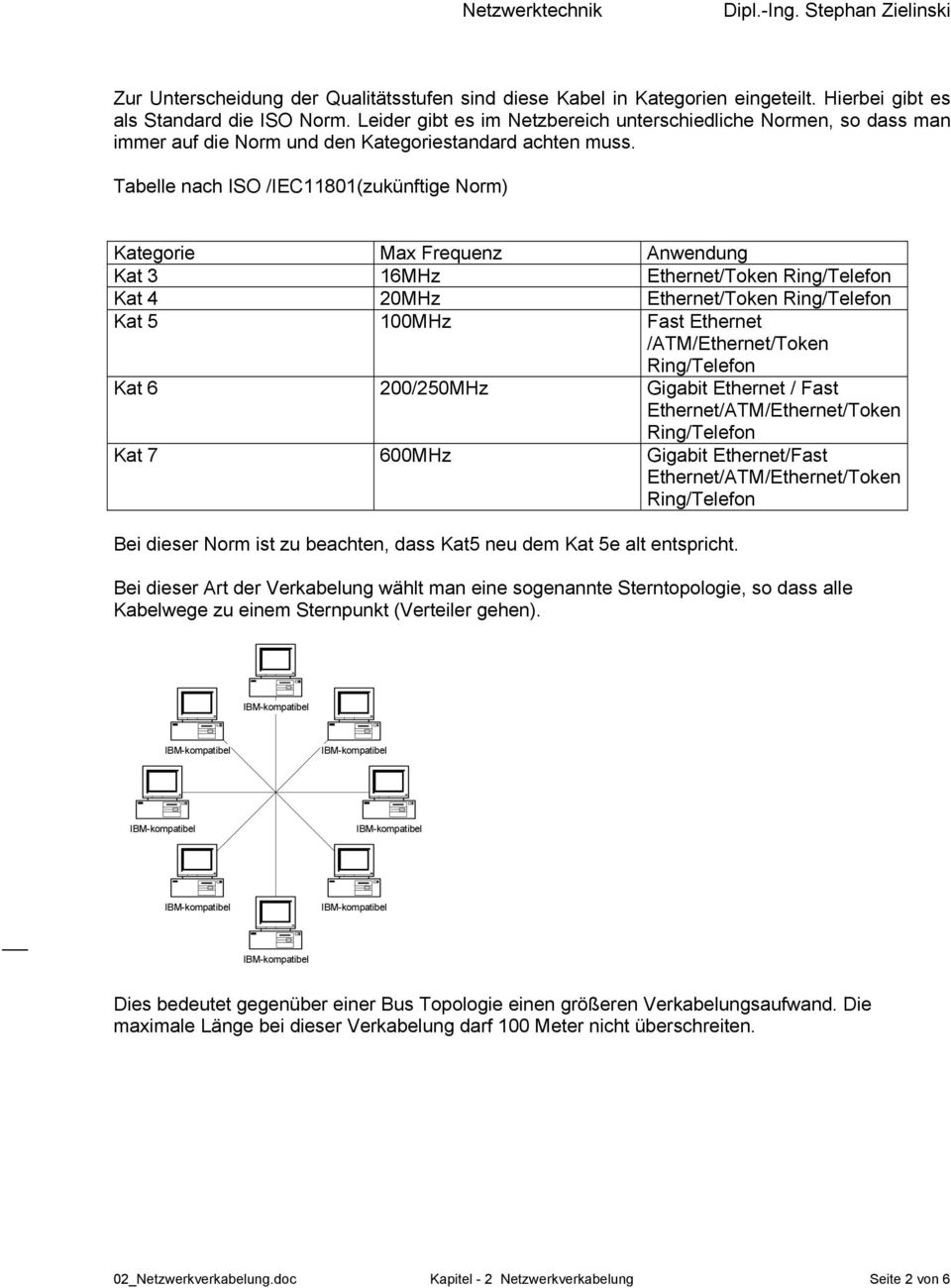 Tabelle nach ISO /IEC11801(zukünftige Norm) Kategorie Max Frequenz Anwendung Kat 3 16MHz Ethernet/Token Ring/Telefon Kat 4 20MHz Ethernet/Token Ring/Telefon Kat 5 100MHz Fast Ethernet