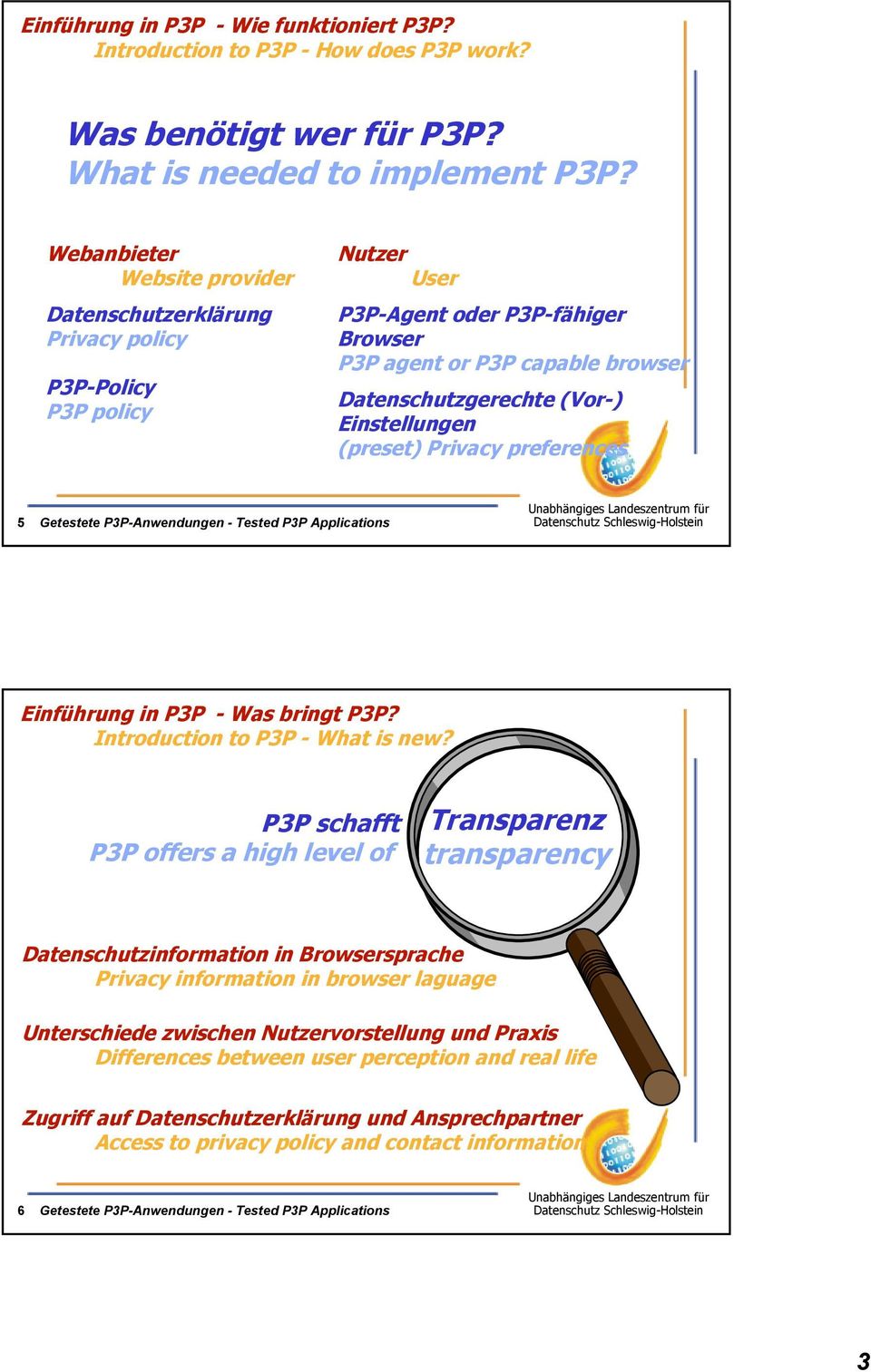 Einstellungen (preset) Privacy preferences 5 Einführung in P3P - Was bringt P3P? Introduction to P3P - What is new?