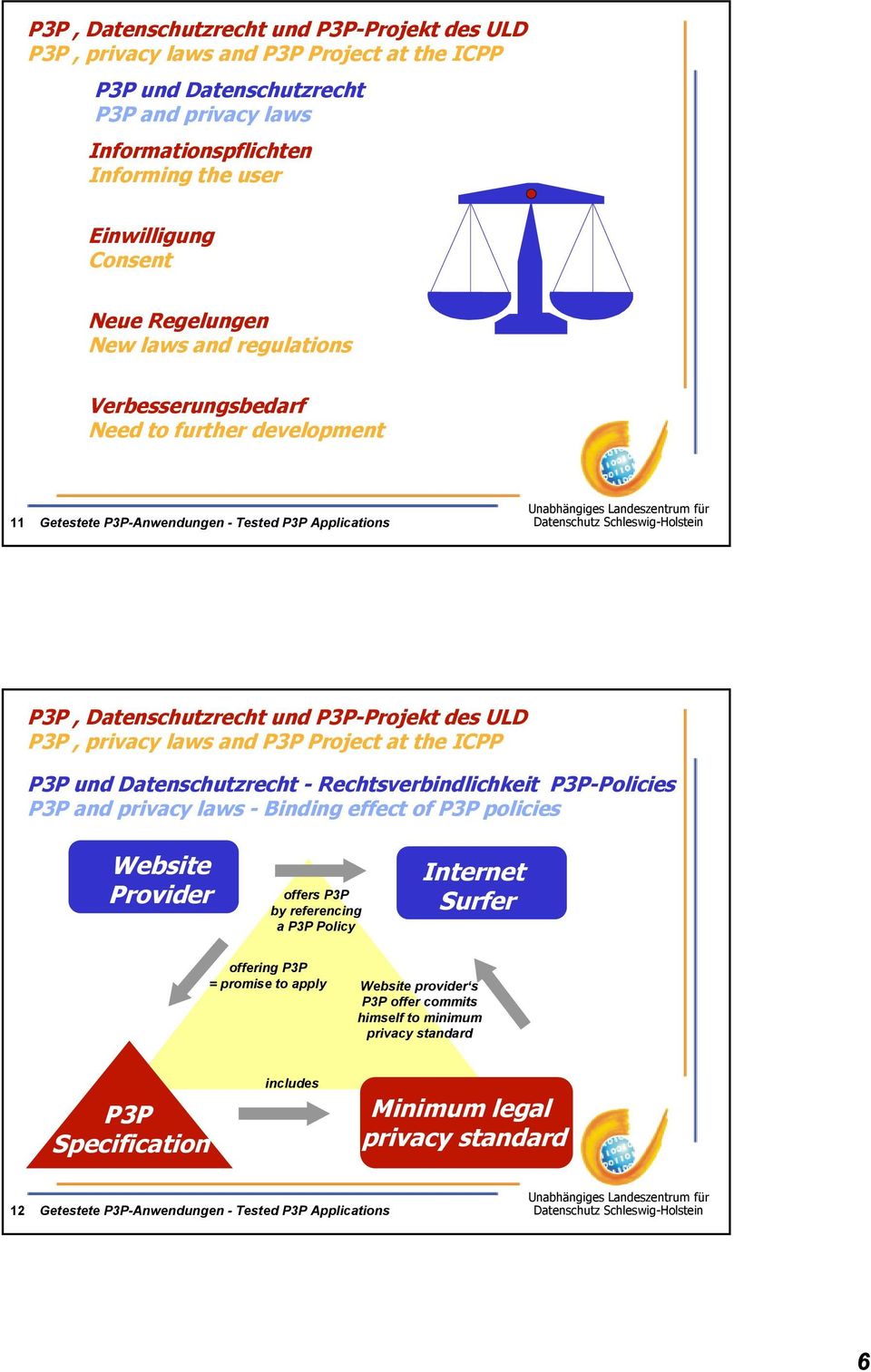 Rechtsverbindlichkeit P3P-Policies P3P and privacy laws - Binding effect of P3P policies Website Provider offers P3P by referencing a P3P Policy Internet Surfer