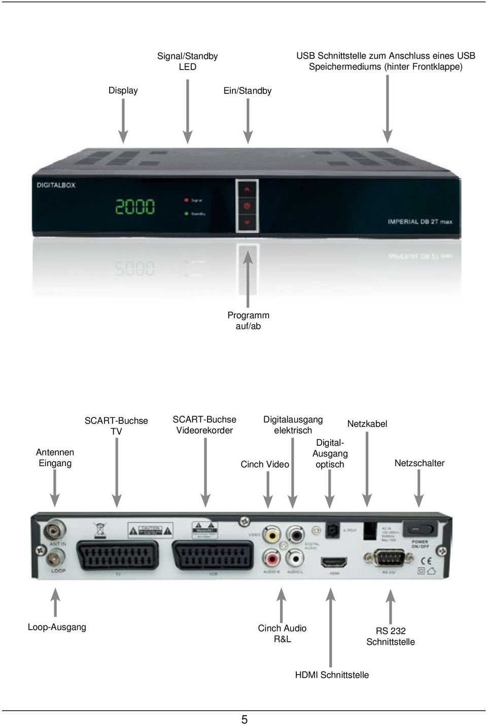 SCART-Buchse Videorekorder Digitalausgang Netzkabel elektrisch Digital- Ausgang Cinch