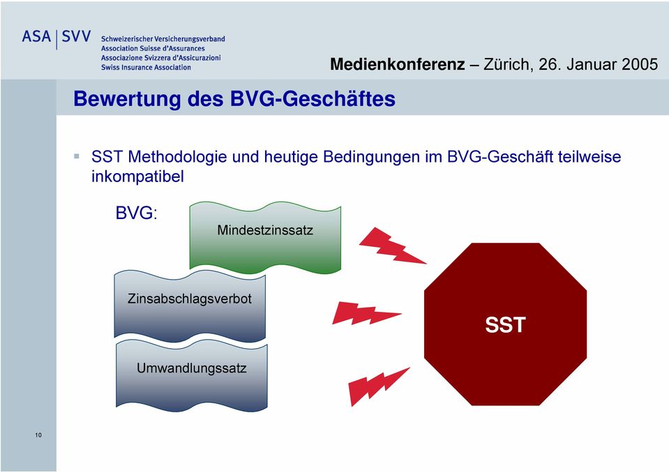 Bedingungen im BVG-Geschäft teilweise inkompatibel