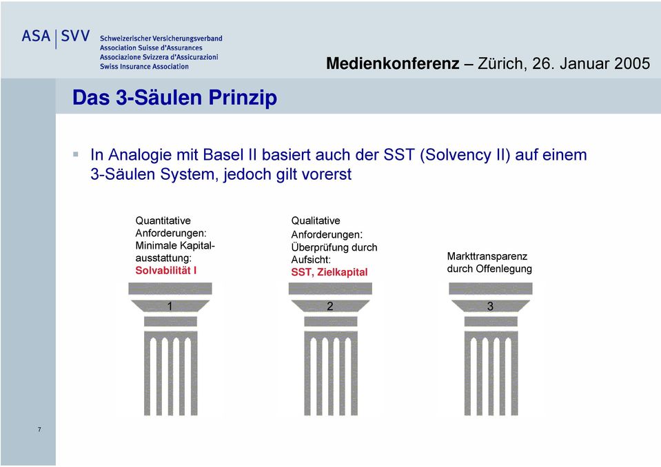 Minimale Kapitalausstattung: Solvabilität I Qualitative Anforderungen: