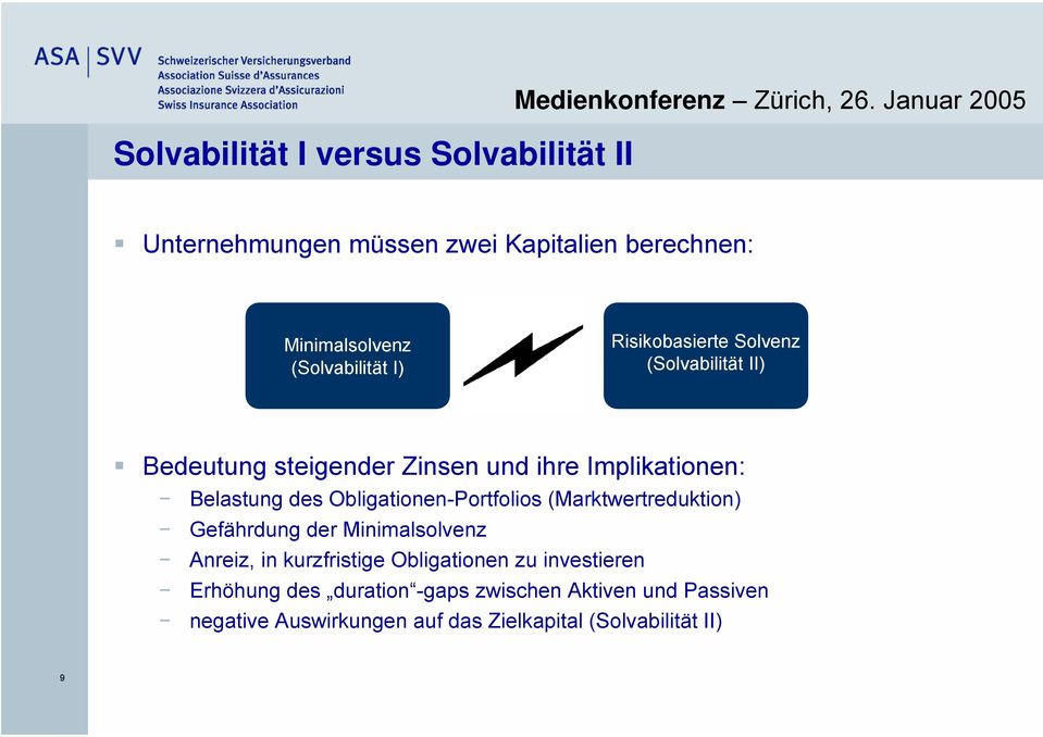 (Solvabilität II) Bedeutung steigender Zinsen und ihre Implikationen: Belastung des Obligationen-Portfolios