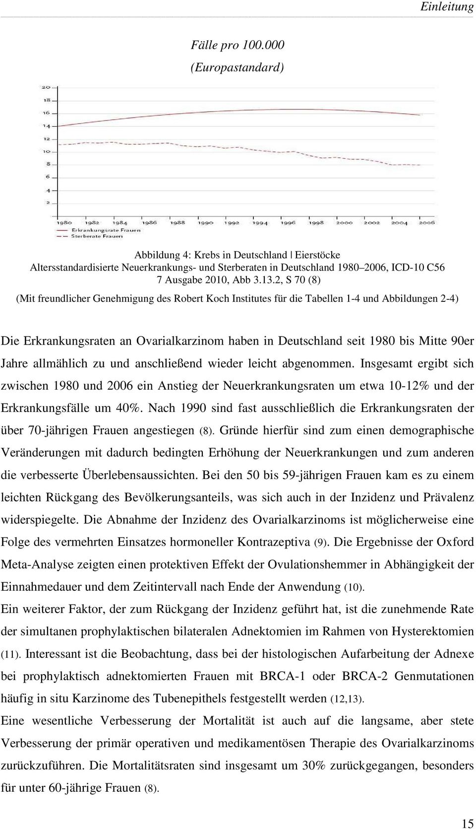 2, S 70 (8) (Mit freundlicher Genehmigung des Robert Koch Institutes für die Tabellen 14 und Abbildungen 24) Die Erkrankungsraten an Ovarialkarzinom haben in Deutschland seit 1980 bis Mitte 90er
