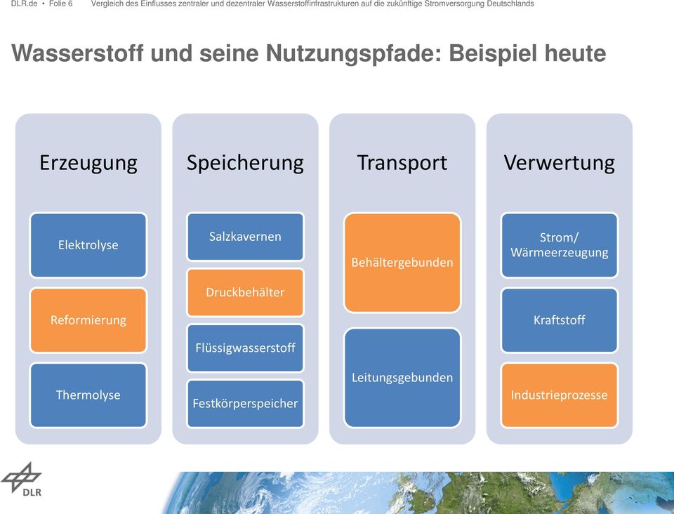 Behältergebunden Strom/ Wärmeerzeugung Druckbehälter Reformierung