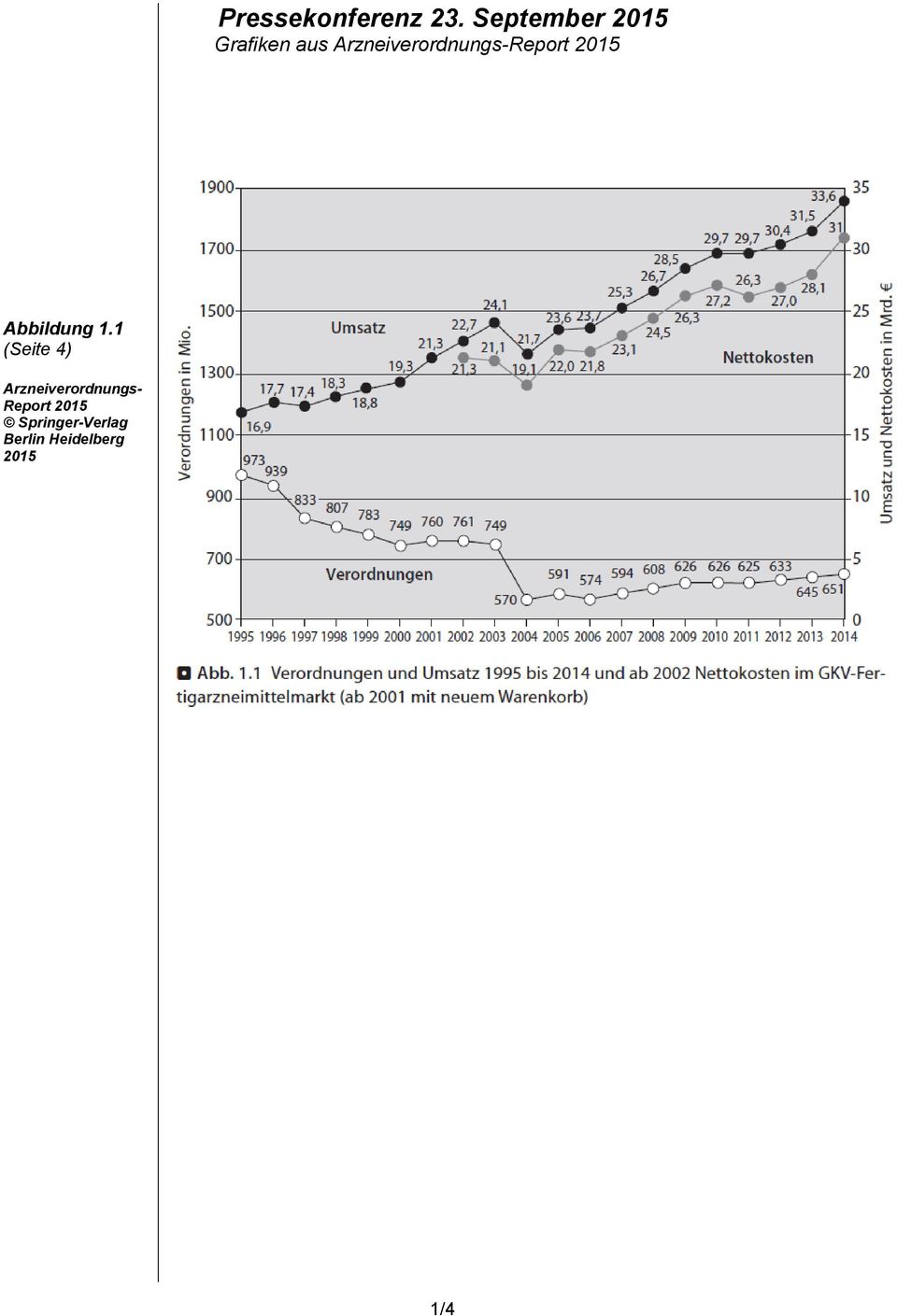 Arzneiverordnungs-Report 2015 Abbildung 1.