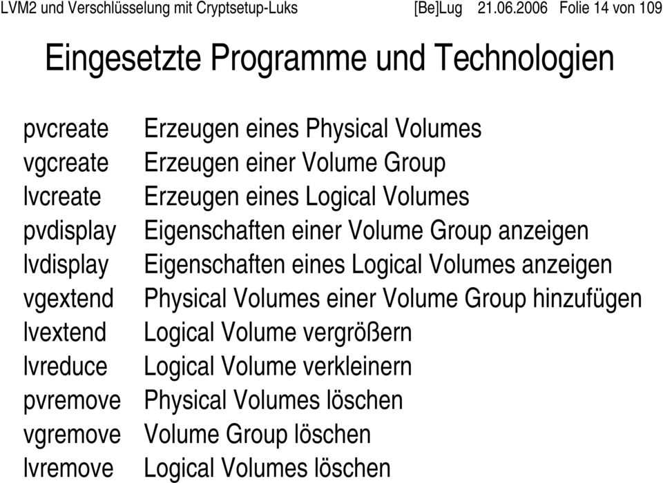 pvremove vgremove lvremove Erzeugen eines Physical Volumes Erzeugen einer Volume Group Erzeugen eines Logical Volumes Eigenschaften einer