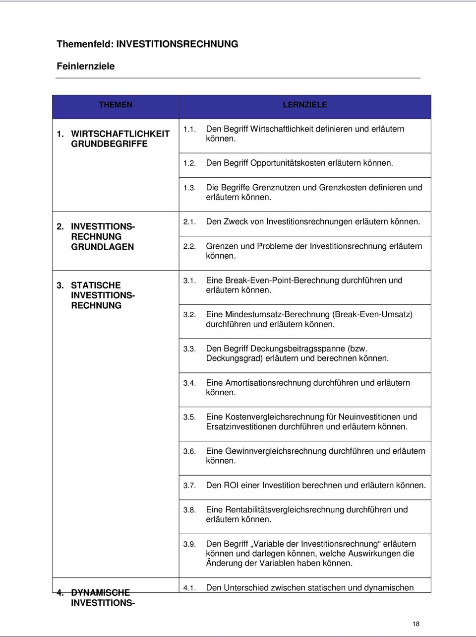 STATISCHE INVESTITIONS- RECHNUNG 3.1. Eine Break-Even-Point-Berechnung durchführen und 3.2. Eine Mindestumsatz-Berechnung (Break-Even-Umsatz) durchführen und 3.3. Den Begriff Deckungsbeitragsspanne (bzw.