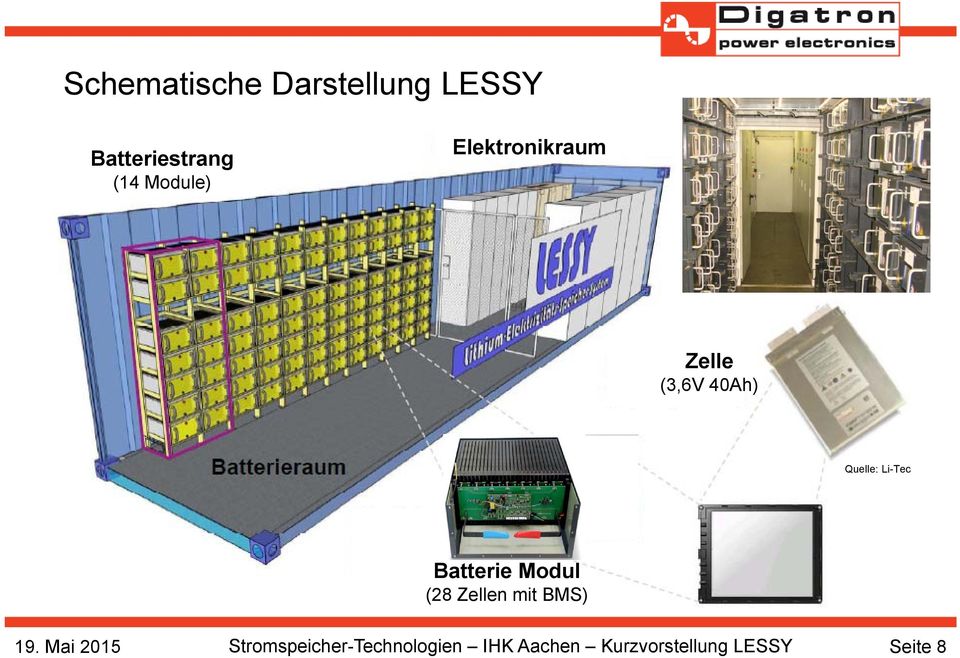 Batterie Modul (28 Zellen mit BMS) 19.