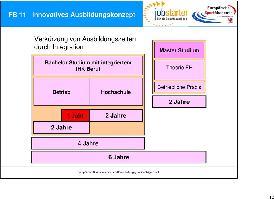 integriertem IHK Beruf Master Studium Theorie FH Betrieb 2