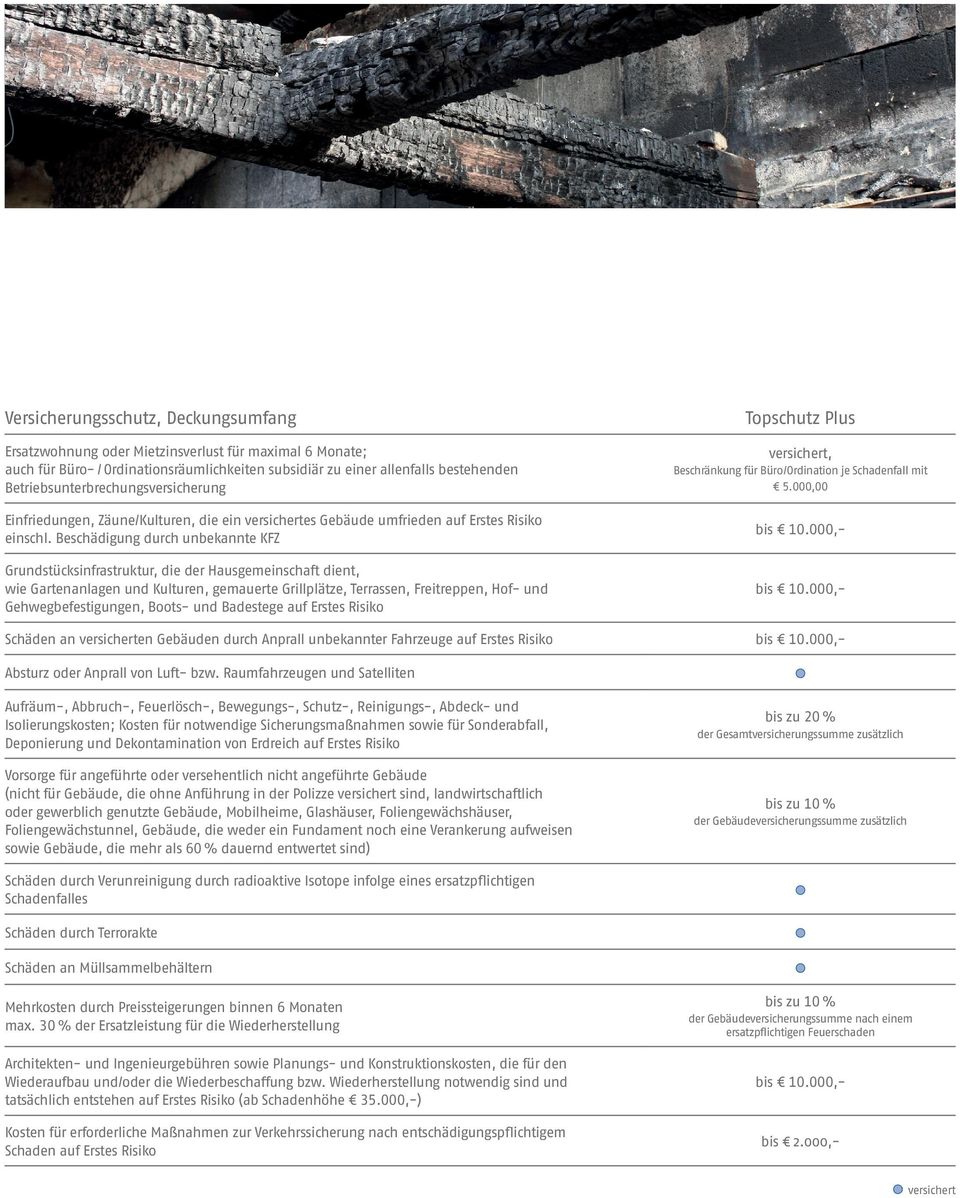 Beschädigung durch unbekannte KFZ Grundstücksinfrastruktur, die der Hausgemeinschaft dient, wie Gartenanlagen und Kulturen, gemauerte Grillplätze, Terrassen, Freitreppen, Hof- und