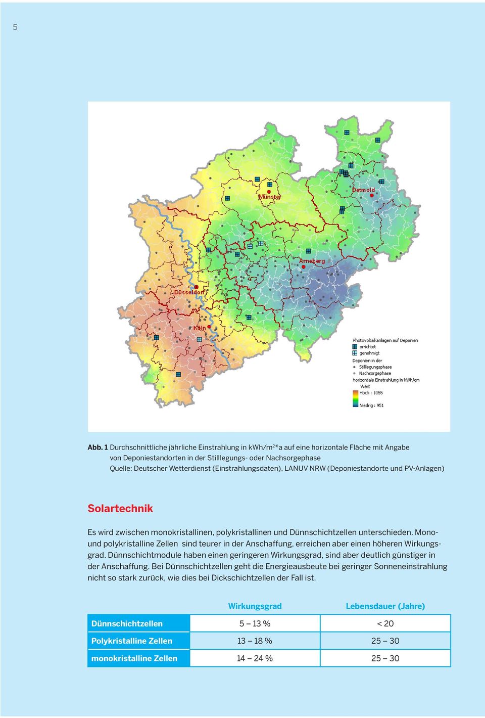 (Einstrahlungsdaten), LANUV NRW (Deponiestandorte und PV-Anlagen) Solartechnik Es wird zwischen monokristallinen, polykristallinen und Dünnschichtzellen unterschieden.