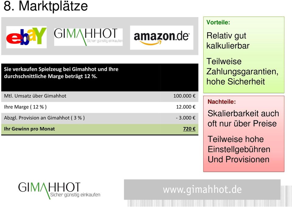 000 Abzgl. Provision an Gimahhot ( 3 % ) -3.