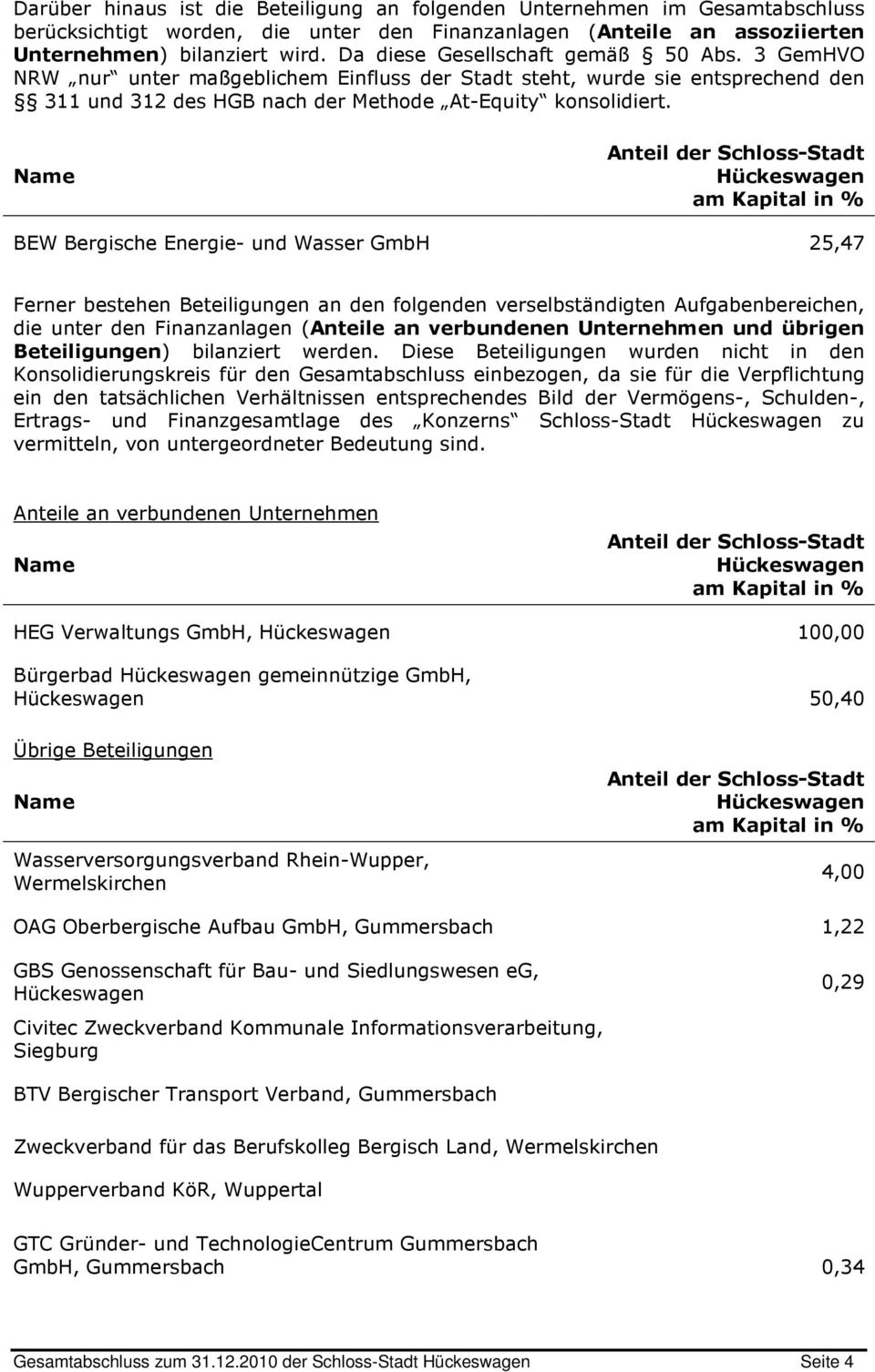 Name Anteil der Schloss-Stadt Hückeswagen am Kapital in % BEW Bergische Energie- und Wasser GmbH 25,47 Ferner bestehen Beteiligungen an den folgenden verselbständigten Aufgabenbereichen, die unter