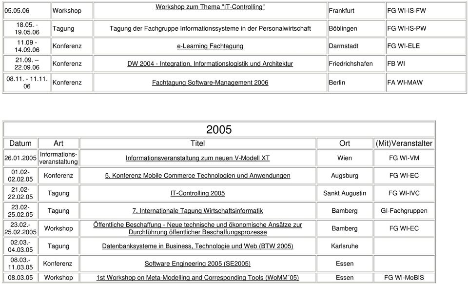 - 11.11. 06 Tagung Tagung der Fachgruppe Informationssysteme in der Personalwirtschaft Böblingen FG WI-IS-PW e-learning Fachtagung Darmstadt FG WI-ELE DW 2004 - Integration, Informationslogistik und