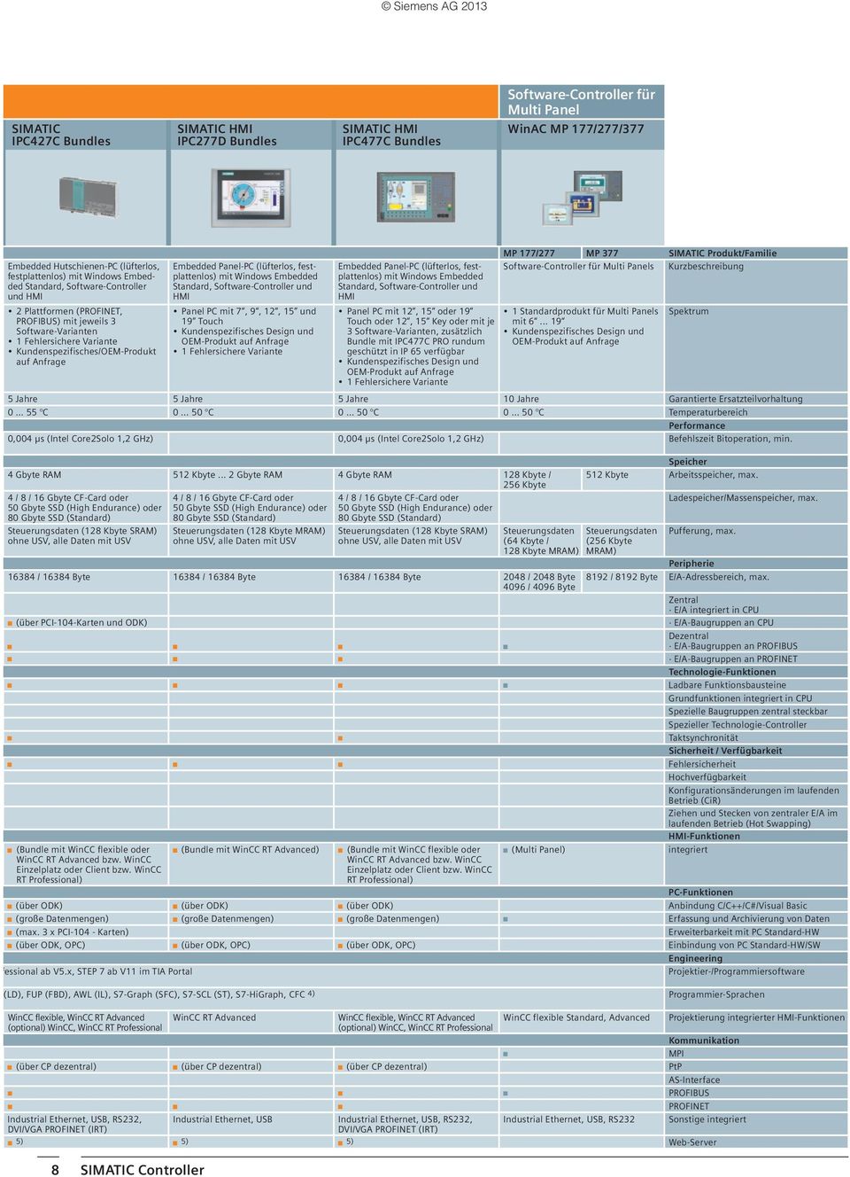 Panel-PC (lüfterlos, festplattenlos) mit Windows Embedded Standard, Software-Controller und HMI Panel PC mit 7, 9, 12, 15 und 19 Touch Kundenspezifisches Design und OEM-Produkt auf Anfrage 1