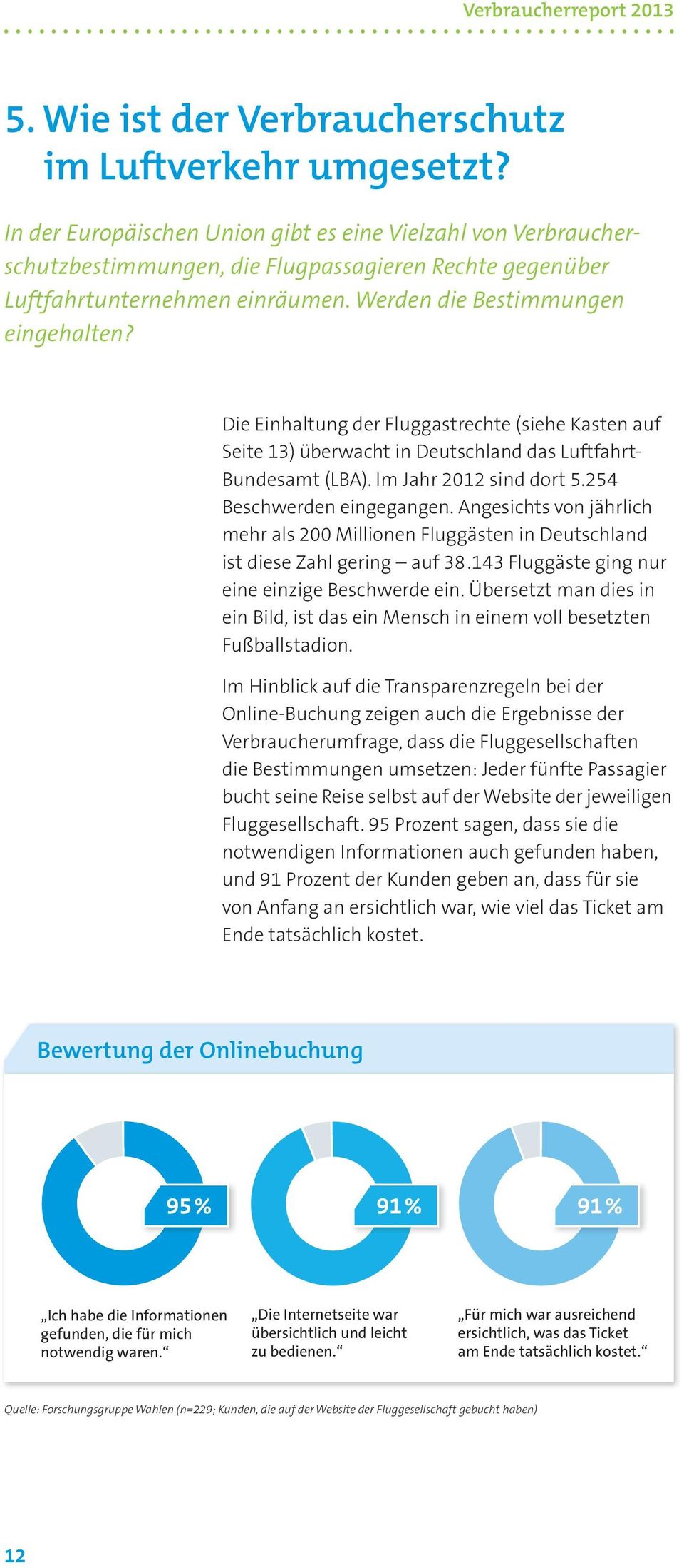 Die Einhaltung der Fluggastrechte (siehe Kasten auf Seite 13) überwacht in Deutschland das Luftfahrt- Bundesamt (LBA). Im Jahr 2012 sind dort 5.254 Beschwerden eingegangen.