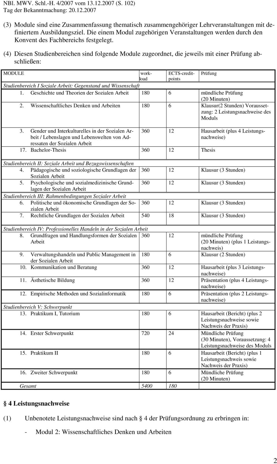 MODULE workload (4) Diesen Studienbereichen sind folgende Module zugeordnet, die jeweils mit einer Prüfung abschließen: ECTS-creditpoints Prüfung Studienbereich I Soziale Arbeit: Gegenstand und