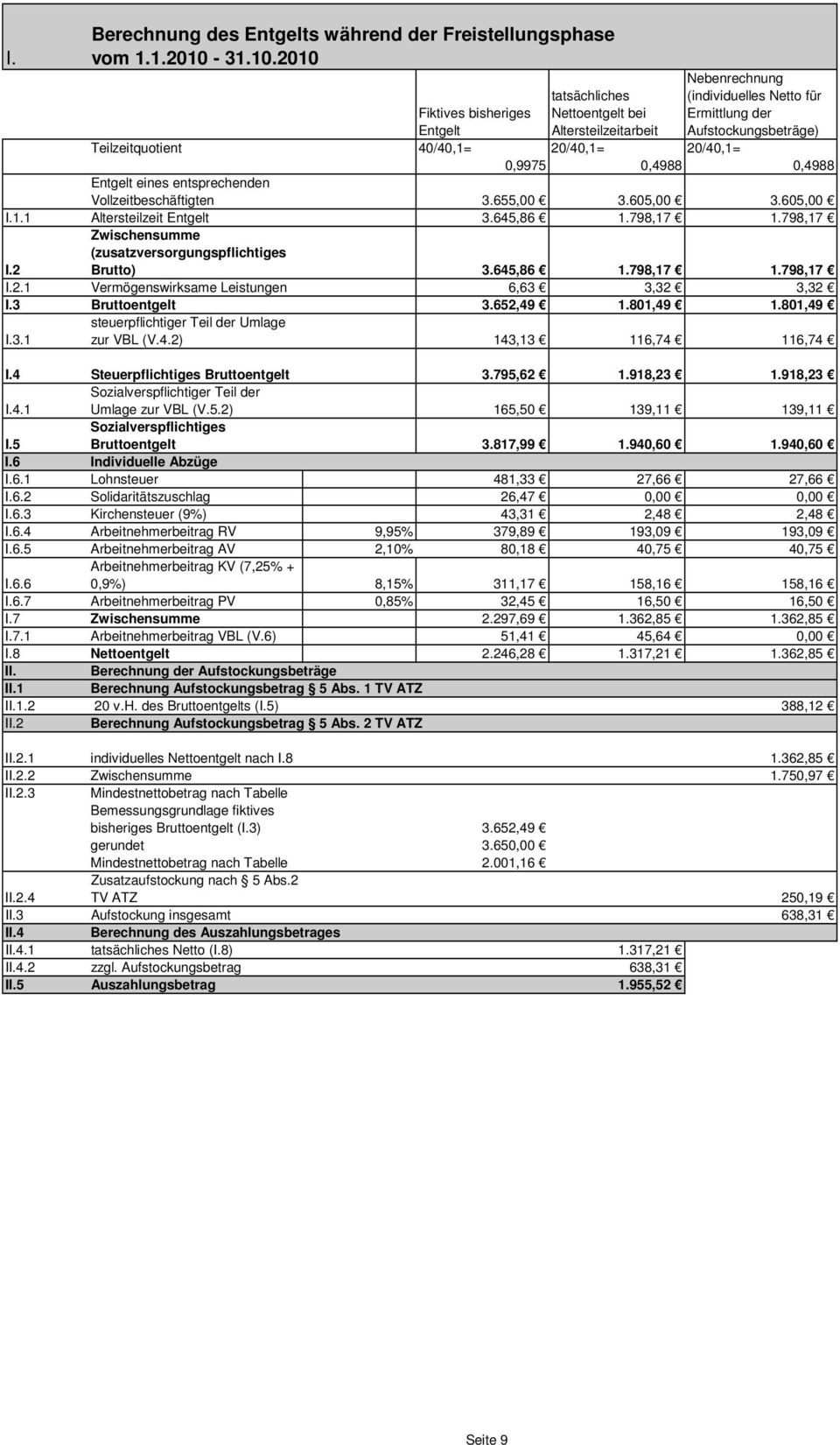 605,00 3.605,00 I.1.1 Altersteilzeit Entgelt 3.645,86 1.798,17 1.798,17 I.2 Zwischensumme (zusatzversorgungspflichtiges Brutto) 3.645,86 1.798,17 1.798,17 I.2.1 Vermögenswirksame Leistungen 6,63 3,32 3,32 I.