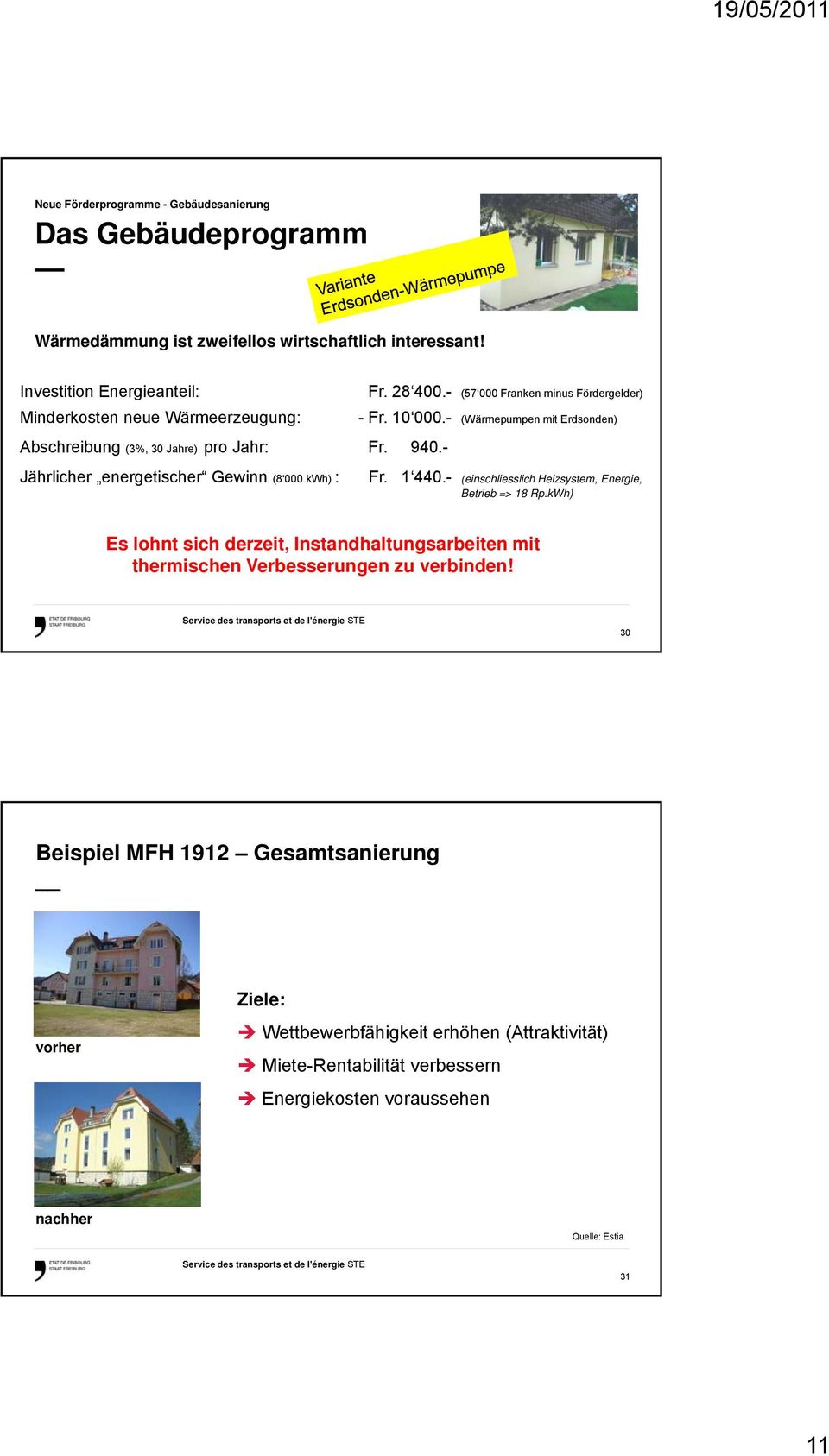 - Jährlicher energetischer Gewinn (8 000 kwh) : Fr. 1 440.- (einschliesslich Heizsystem, Energie, Betrieb => 18 Rp.